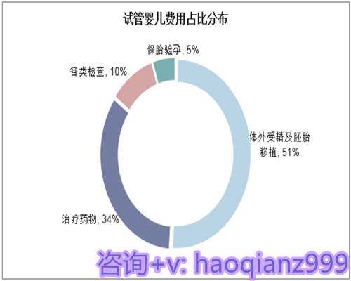 备孕期间每日蔬菜摄入量指南
